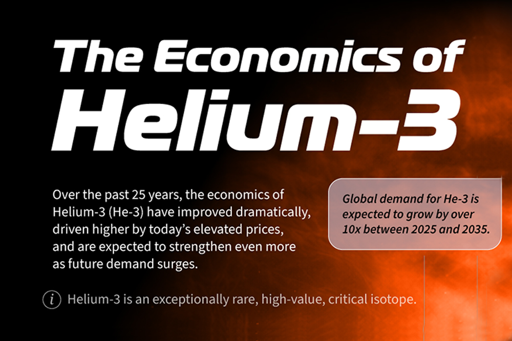 Helium & National Security
