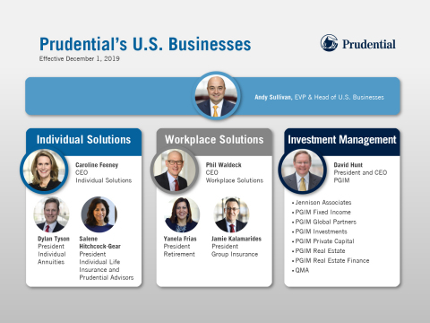 Prudential Financial announces leadership succession for U.S. ...