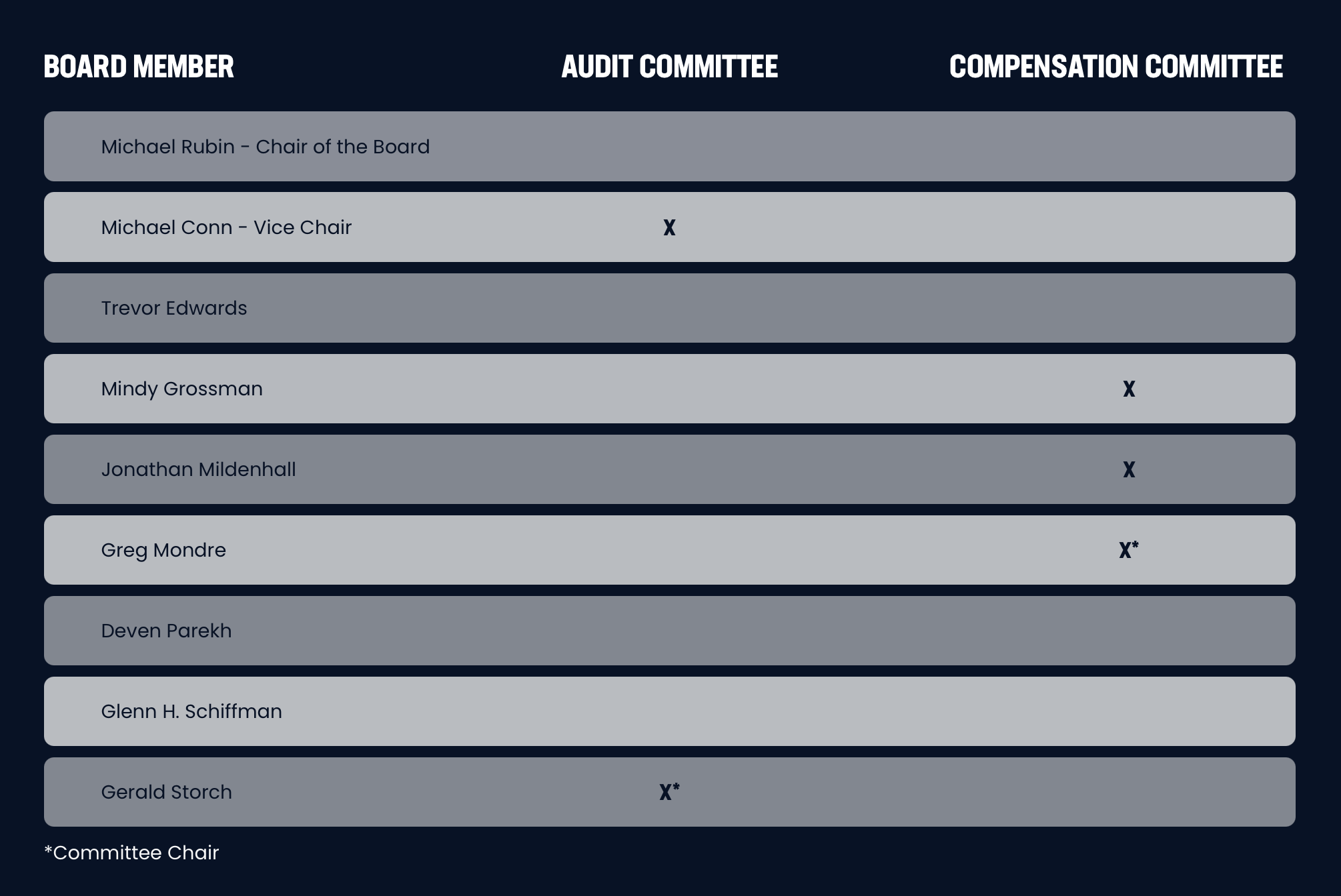 Committee Composition Table