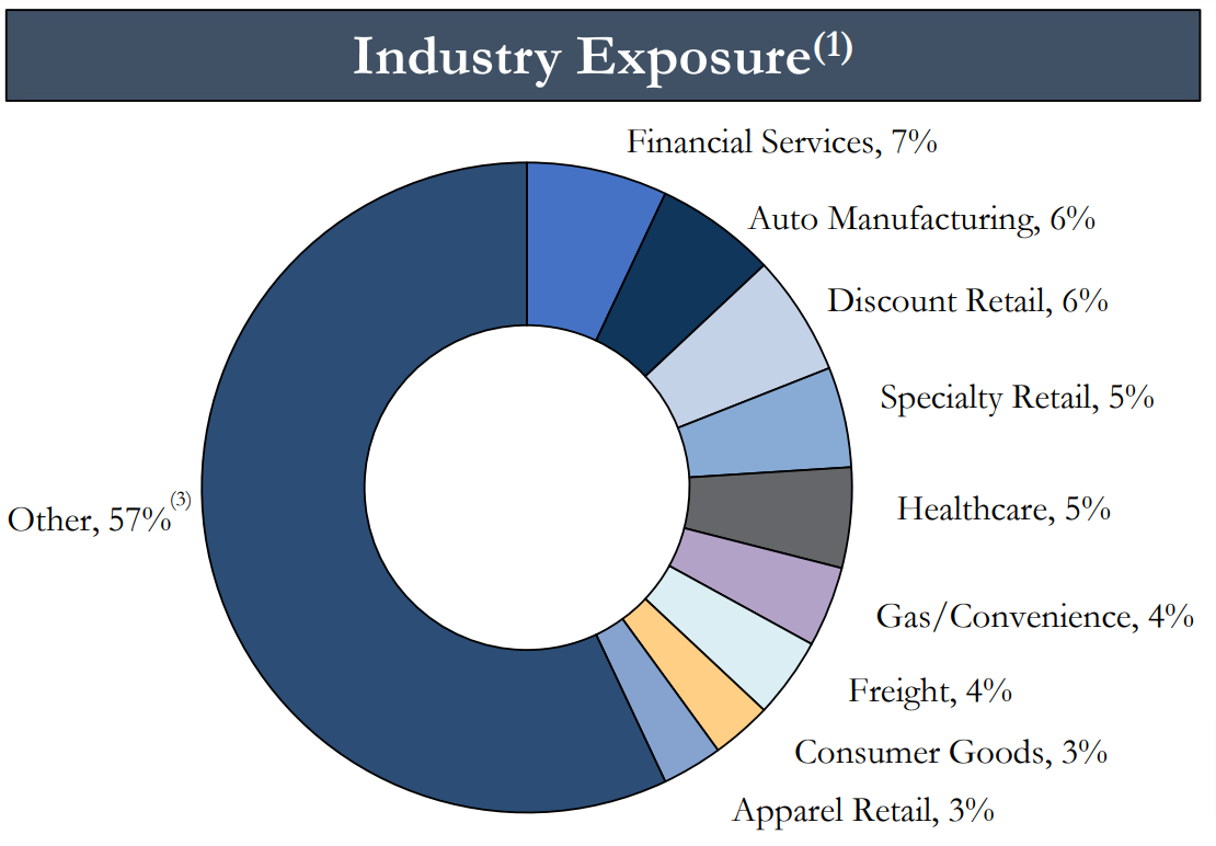 Industry diversity graph