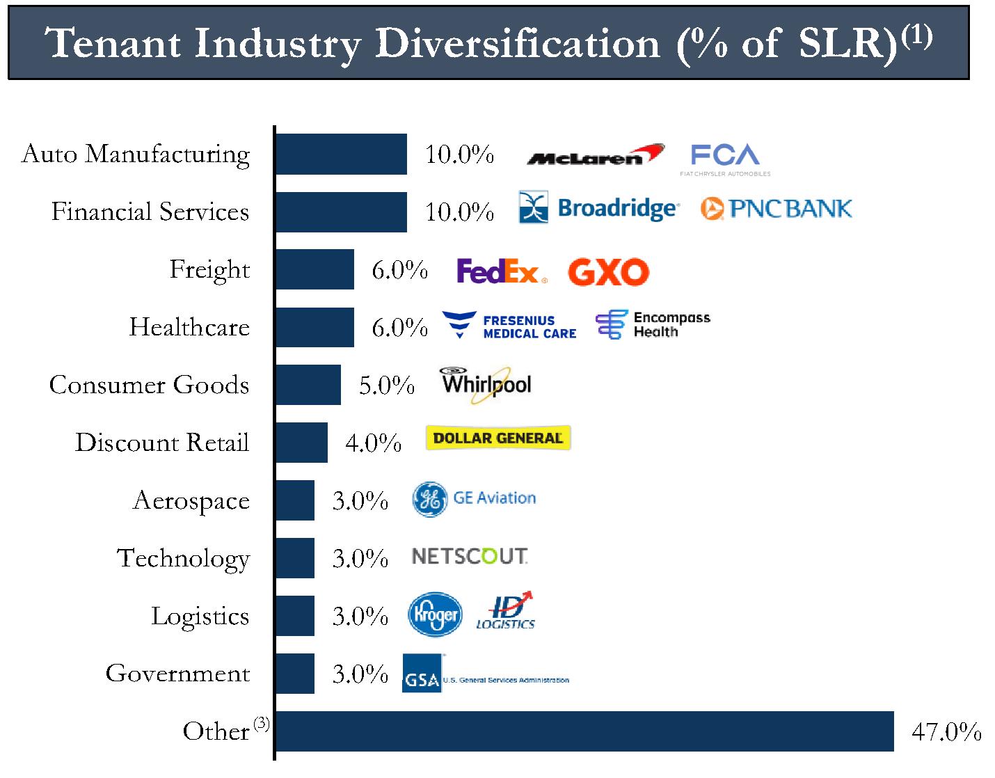 Industry diversity graph