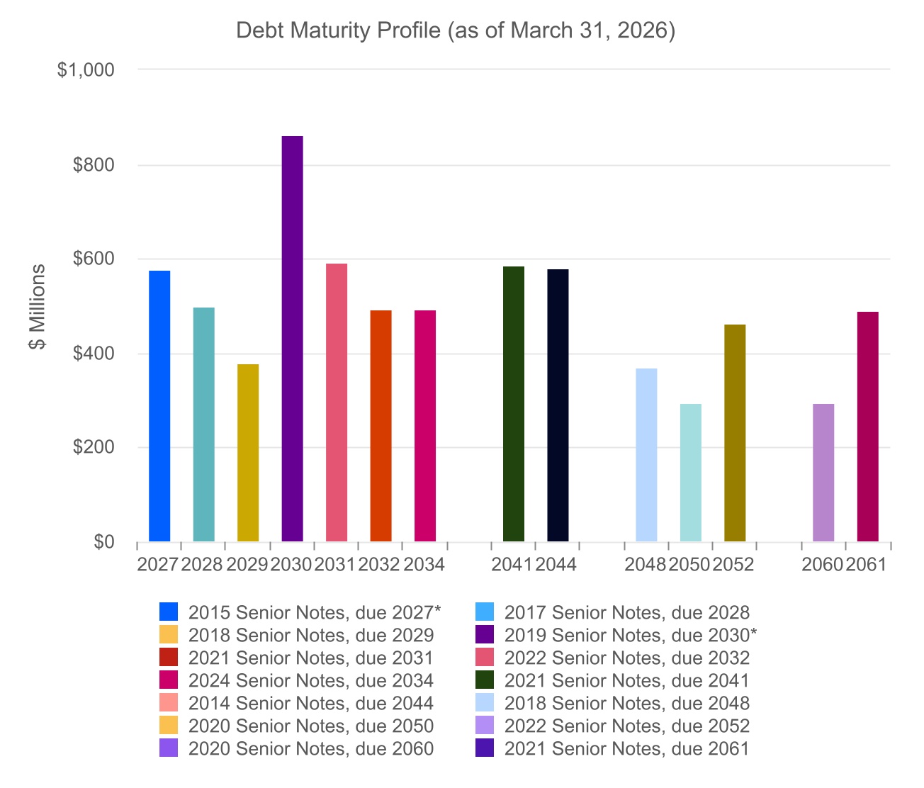 debt
