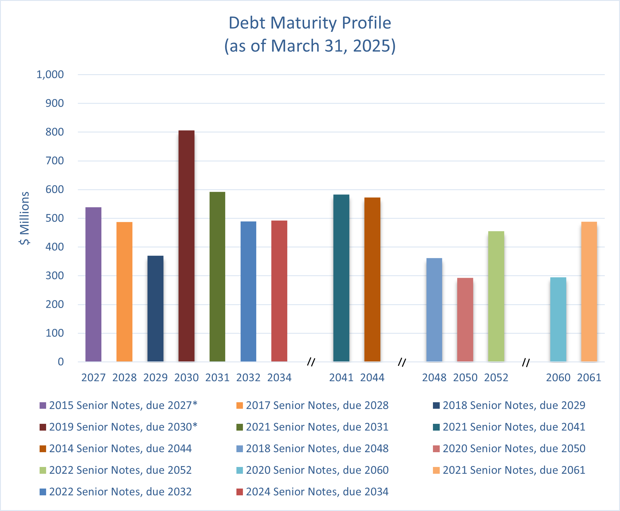 debt