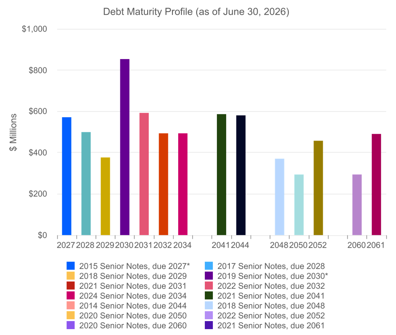 debt