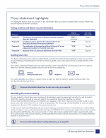 Proxy Statement Highlights