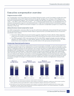 - Executive Compensation Overview