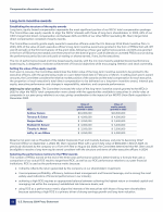 - Long-Term Incentive Awards