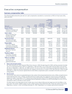 Executive Compensation