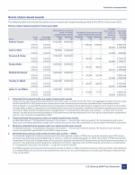- Grants of Plan-Based Awards