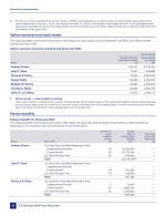 - Option Exercises and Stock Vested