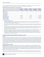 - Potential Payments Upon Termination or Change-in-Control