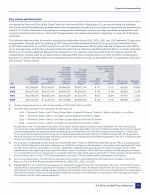 - Pay Versus Performance
