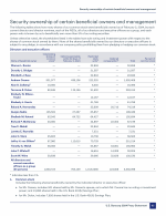 Security Ownership of Certain Beneficial Owners and Management
