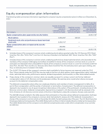 Equity Compensation Plan Information