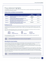 Proxy Statement Highlights
