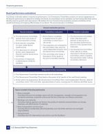 - Board Performance Evaluations