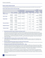 - Grants of Plan-Based Awards