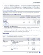 - Option Exercises and Stock Vested