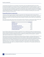 - Nonqualified Deferred Compensation