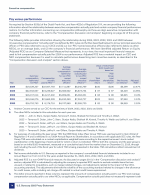 - Pay Versus Performance