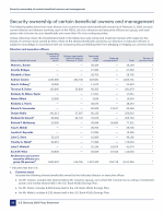 Security Ownership of Certain Beneficial Owners and Management