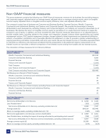 Non-GAAP Financial Measures
