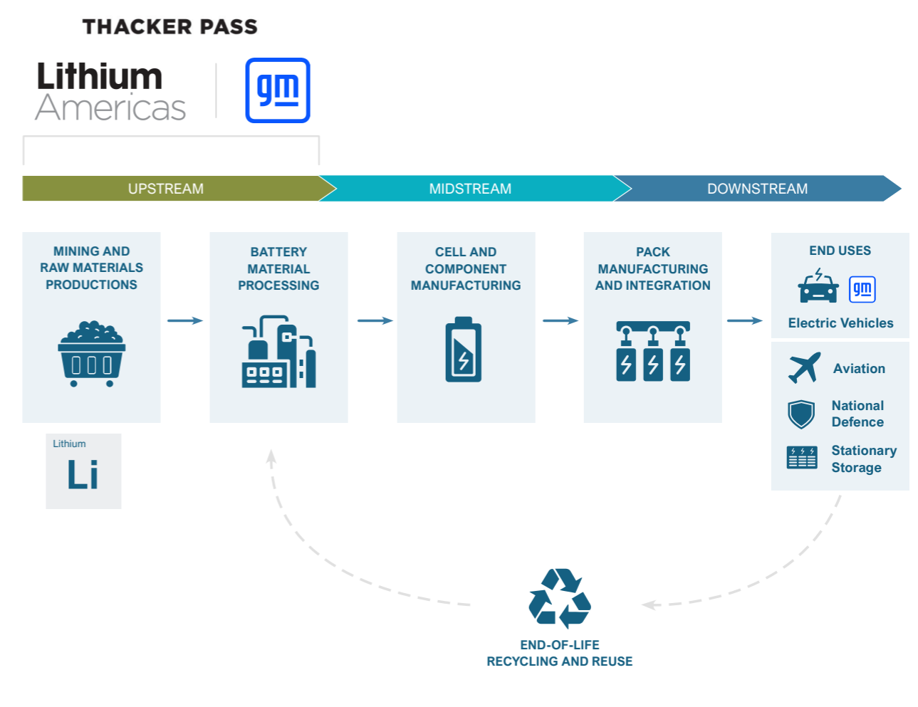 Supply Chain Diagram