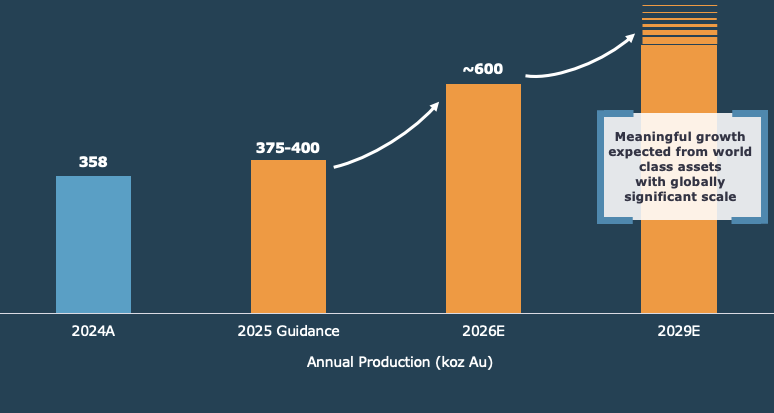Organic Growth Graphic