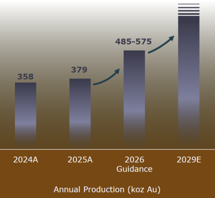 Organic Growth Graphic