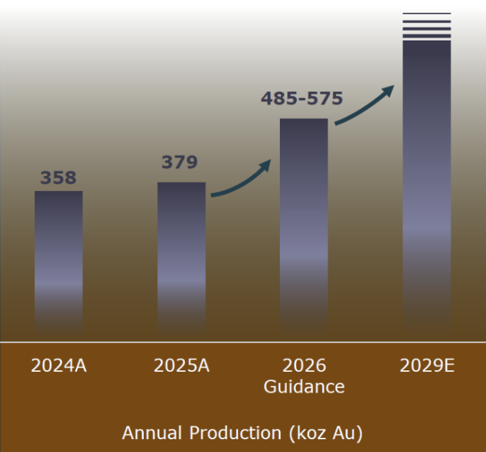Organic Growth Graphic
