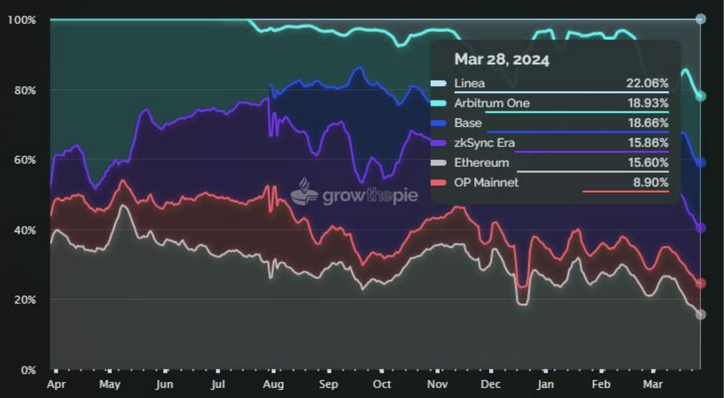 PayPal Ventures | Investing to Bring Transformative Solutions to Market  Faster