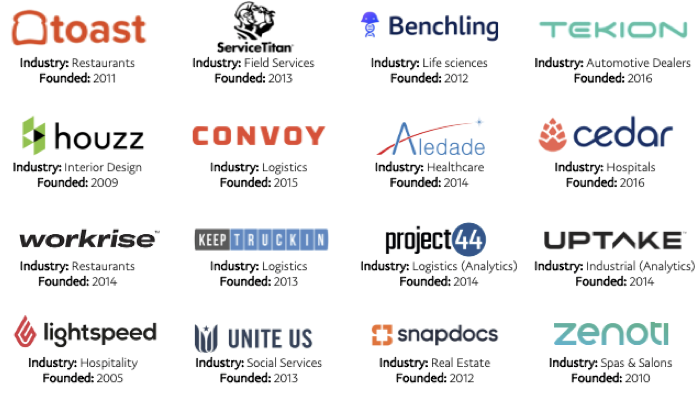 Examples of Vertical SaaS
