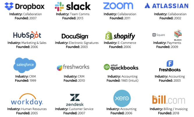 Examples of Horizontal SaaS
