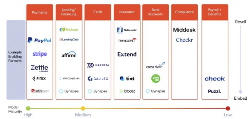 Enabling Partners