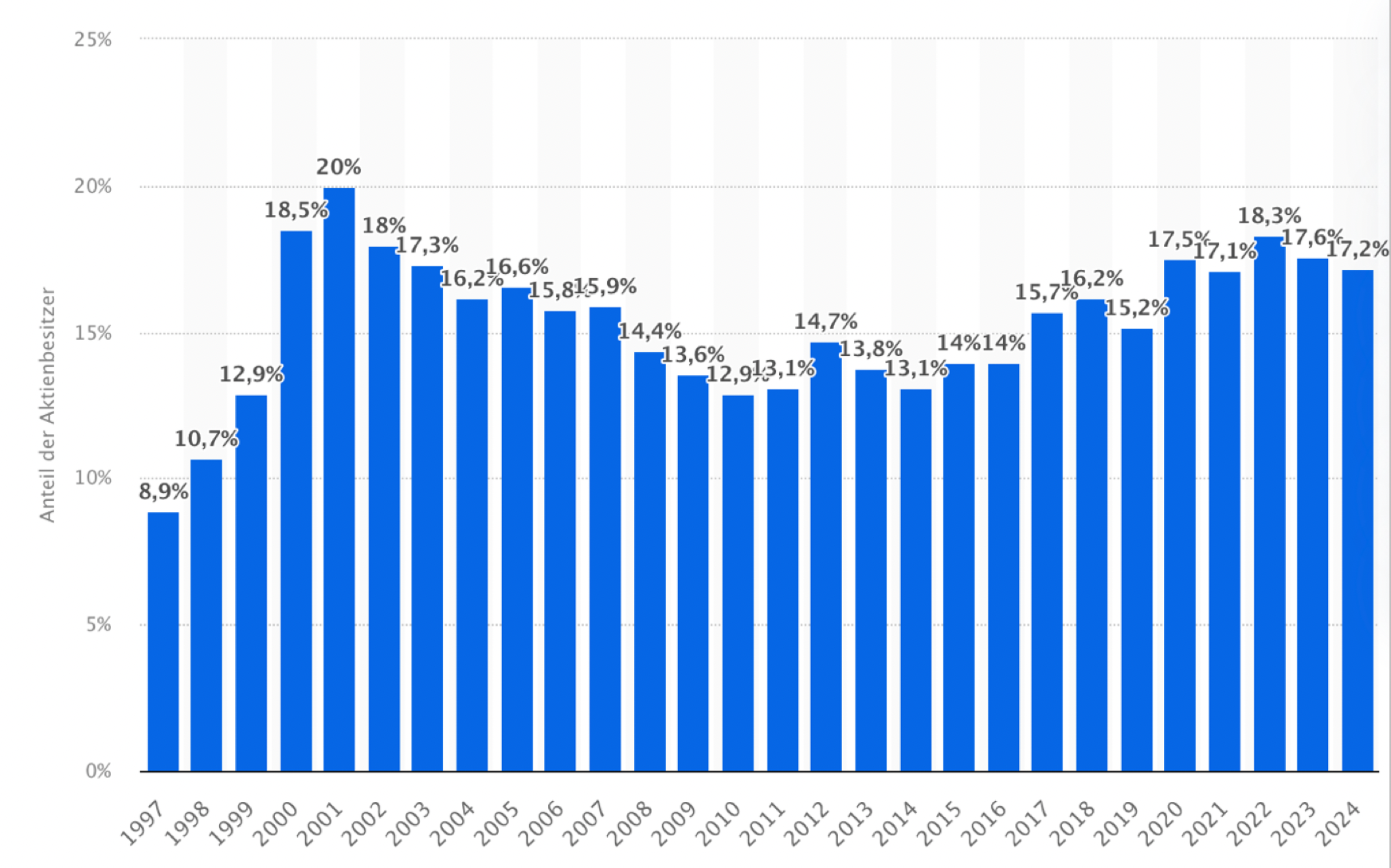 PayPal Ventures | Investing to Bring Transformative Solutions to Market  Faster